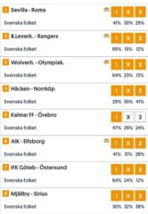 Andelar till Topptipset: Dags för Nya Slantar