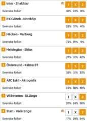 Andelar till Topptipset (17/8): Dags för Nya Slantar?