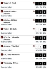 Andelar Powerplay (14/10) - Mot Tredje Raka!