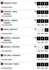 Andelar Powerplay (14/10) - Mot Tredje Raka!