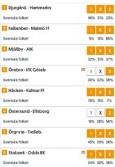 Andelar till Topptipset (9/8): Mot Nya Slantar!