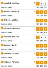 Andelar till Topptipset: Dags för nya slantar?