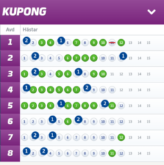 Tre V86-Andelsbolag med Systemförslag, Jägersro/Solvalla (31/1)