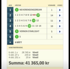V64-Andelar på Hemmabanan (10/6): Mot Nästa Storvinst på V64!