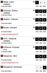 Andelar - Powerplay  (29/10): Dags för nya Slantar på Powerplay?