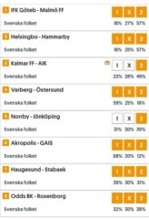 Andelar tin i Topptipset: Dags för ännu fler Vinster?