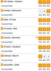 Andelar till Topptipset: Mot Nya Slantar