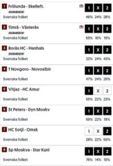 Andelar till Powerplay: Mot Nya Tusenlappar!