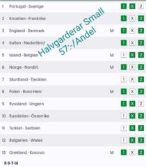 Andelar till Europatipset (14/10): Mot Nästa Storvinst