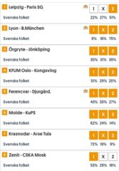 Andelar till Topptipset (18/8): Dags för Nya Slantar?