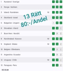 Andelar till Europatipset: Mot Nästa Storvinst