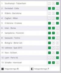 Simon Lindh: Speltips 21/1 SUPERSÖNDAG