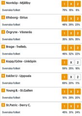 Andelar till Topptipset: Dags för Nya Slantar