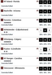 Andelar till PowerPlay: Mot Nya Stora Slantar