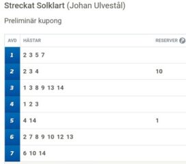 V75-Andelar (9/8): Mot Nästa Storvinst på Extra V75?