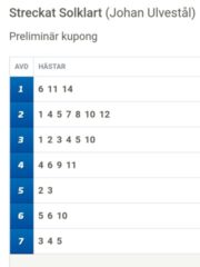 V75-Andelar: Mot Nya Jackpotslantar