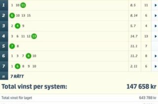 V75-Andelar med Jackpot (10/7): Mot Nästa Miljonvinst!