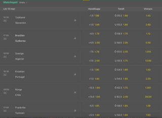 Sverige – Algeriet Live Stream & Tips OS-Kval Handboll